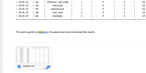 SQLBot - Streamline SQL reporting workflows